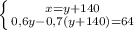 \left \{ {{x=y+140} \atop {0,6y-0,7(y+140)=64}} \right.