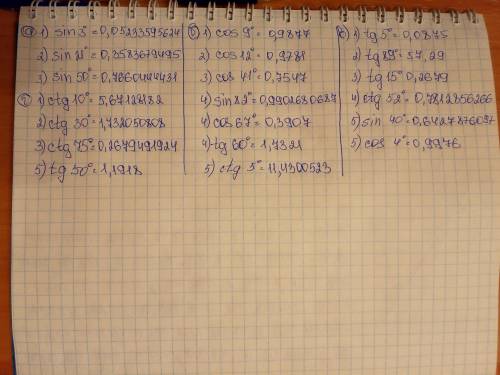 1. Найдите, используя таблицу: : a) 1) sin3°;2) sin21°; 3) sin50°;6) 1) cos9°; 2) cos 12°; 3) cos41°