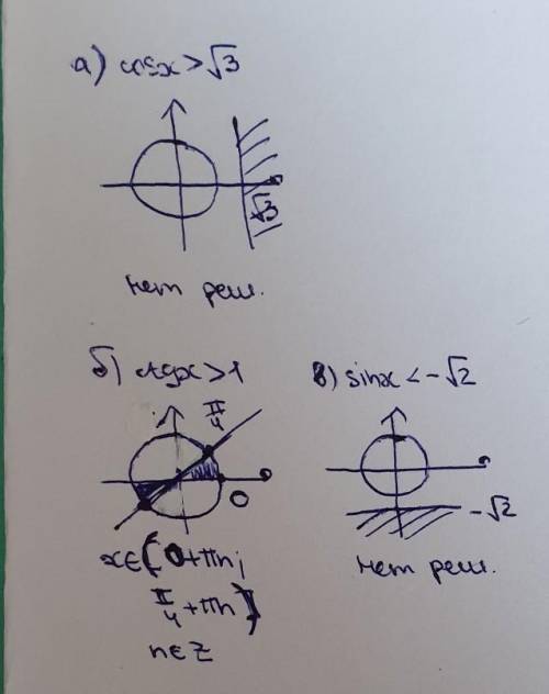 Определите, имеют ли решения следующие неравенства a). cox x>v3;, б) ctgx>1; в) sin x < -v2