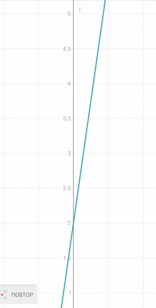 Найдите нули функций y=x2+7x