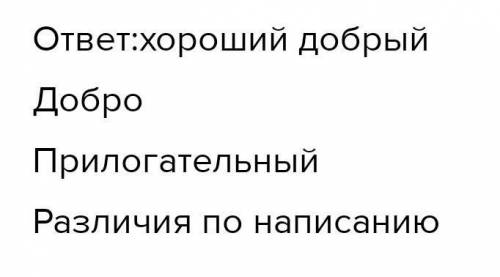 235Б. Составь визитную карточкуодной пары сино-нимов Включи внее указанную информацию. Синонимы» Зач