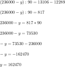 (236000 - y) : 90 = 13106 - 12289\\\\(236000 - y) : 90 = 817\\\\236000 - y = 817 * 90\\\\236000 - y = 73530\\\\-y = 73530 - 236000\\\\-y = -162470\\\\y = 162470