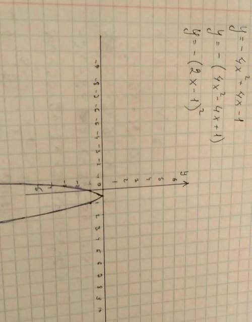 Постройте график функции y=x1/4 очень надо​