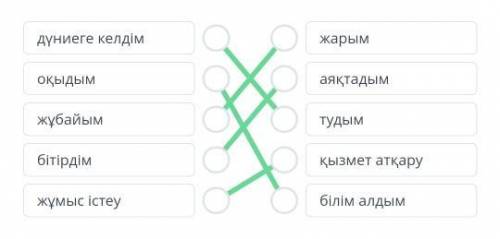 Сөздерді синонимімен сәйкестендір. дүниеге келдім. жарымоқыдым аяқтадымжұбайым. тудымбітірдім. қызме