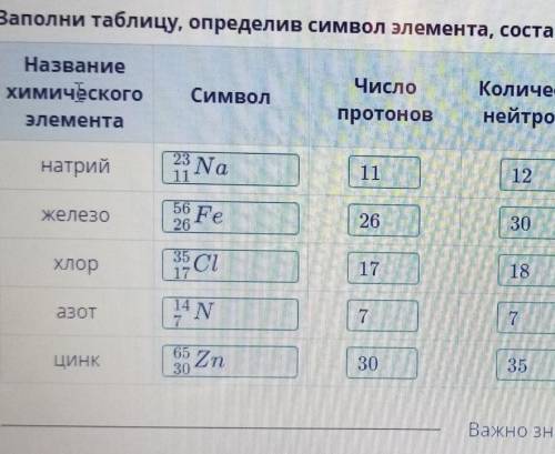 Заполни таблицу, определив символ элемента, состав атома и массовое число.НазванКолиеКолЧисИчеMacХим