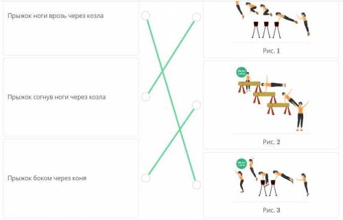Соотнеси названия опорных прыжков и рисунки ​