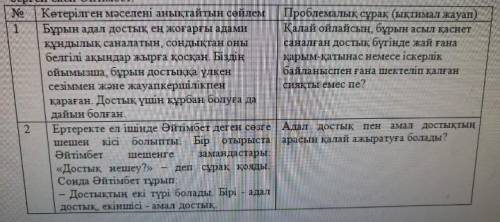 1-тапсырма. Мәтінді оқып, көтерілген мәселені анықтаңыз. Көтерілген мәселе бойынша проблемалық сұрақ