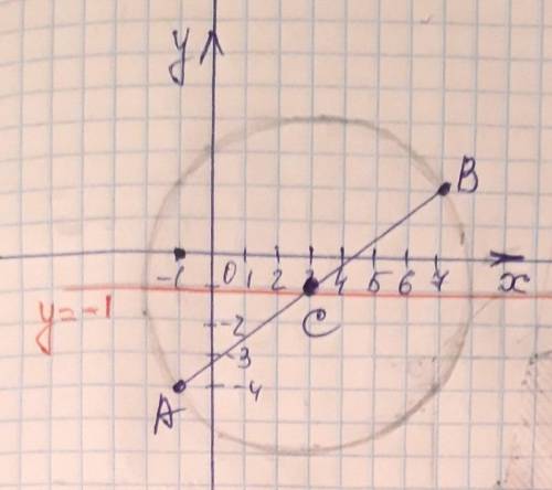 РЕШИТЕ Напишите уравнение окружности с диаметром АВ если А(-1;-4) B(7;2). Составьте уравнение прямой