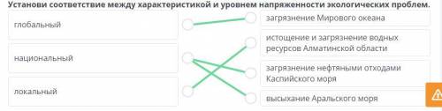 Установи соответствие между характеристикой и уровнем напряженности экологических проблем. І. І. П.1