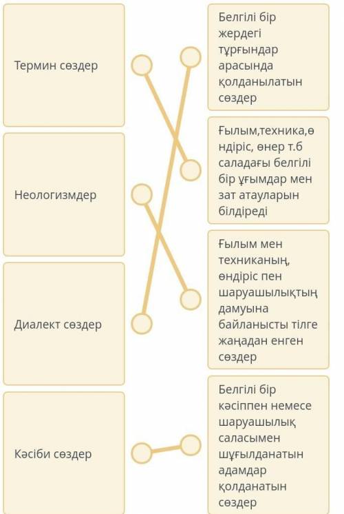 Анықтамаларды сәйкестендіріңіз Белгілі бір аймақта ғана қолданылатын сөздер Термин сөздер Ғылым , те