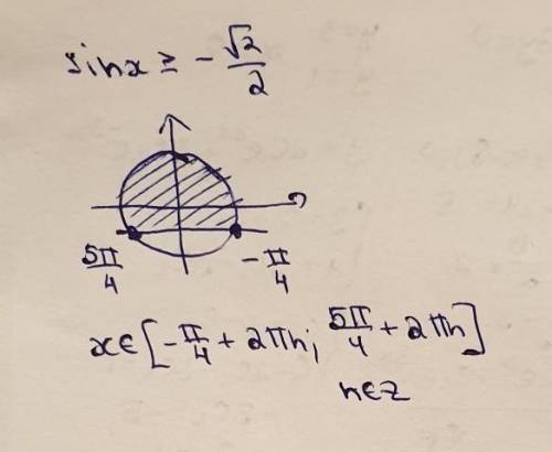 НУЖНО РЕШЕНИЕ, СДАТЬ ЧЕРЕЗ ЧАС sinx≥-√2/2 ​