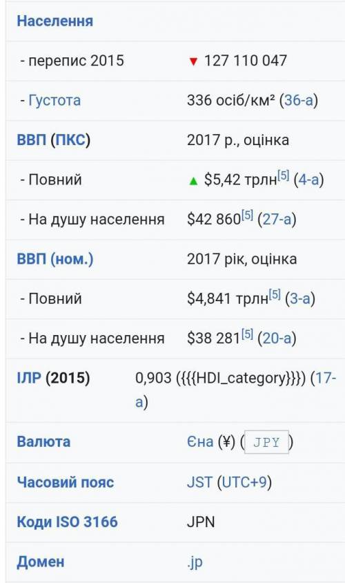 Написати візитну картку Япон