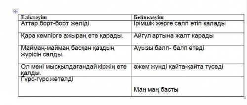 Берілген еліктеу сөздерді мағынасына қарай ажыратып жазыңдар. Еліктеуіш: Бейнелеуіш: Салдыр-гүлдір,