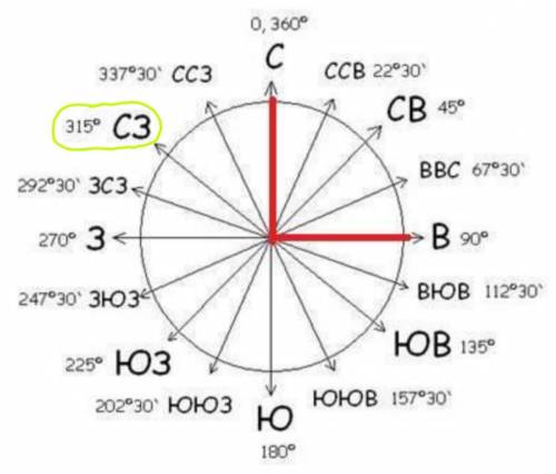 Чему равен азимут на северо-запад? 1) 45° 2)225° 3)180° 4)315°