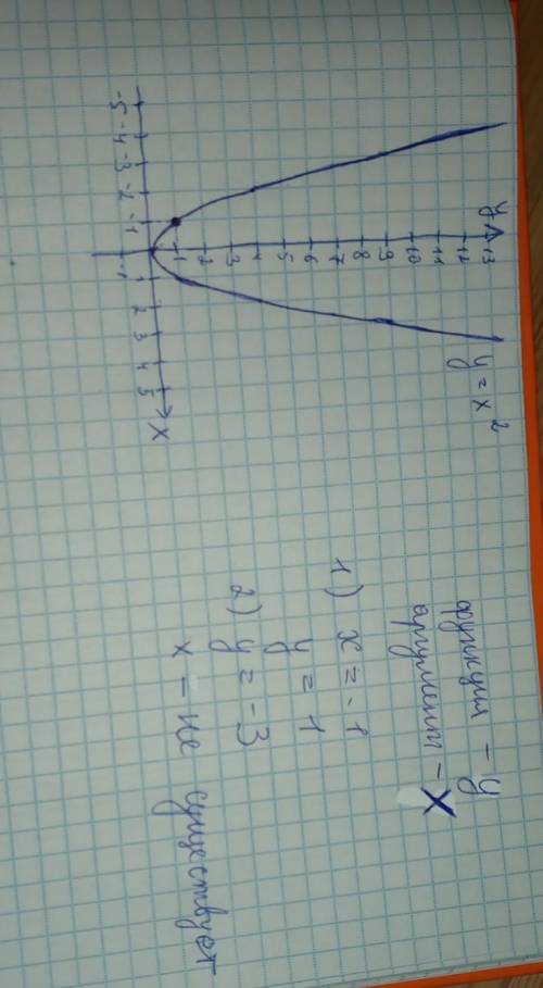 Построить график функции. Фото прикрепленно. ​