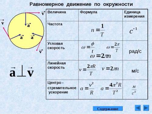 линейная скорость при равномерно движении по окружности связана с частотой обращения формулой: v=2πv