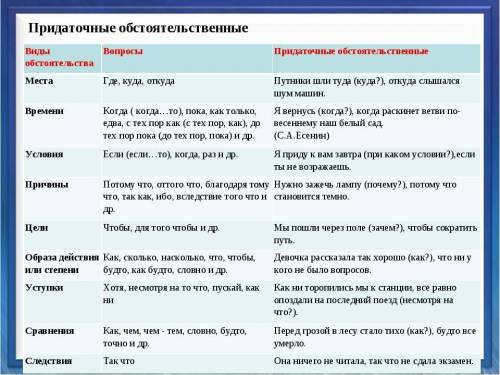 9 класс выписать из учебников по истории, биологии, химии или физики по 2 предложения с придаточными