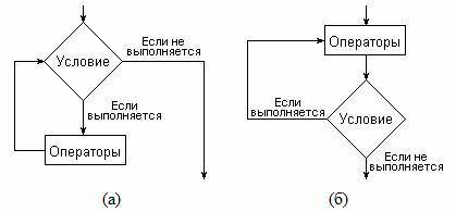 ( ) Опишите основные циклические структуры на алгоритмическом языке и с блок-схем алгоритма.