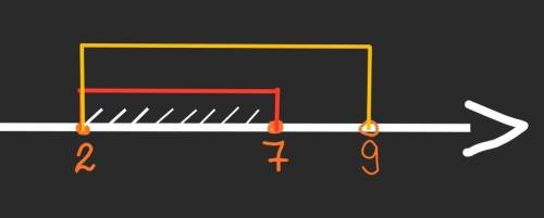 Найдите множества A ∩ B и A ∪ B, если A = [2;7], B = (2;9).