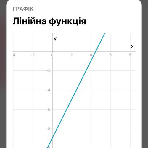 Постройте графики. 1) у= 2х-9 2) у= - 3/8х+11 3) х=-7 Фото на листе бумаги.