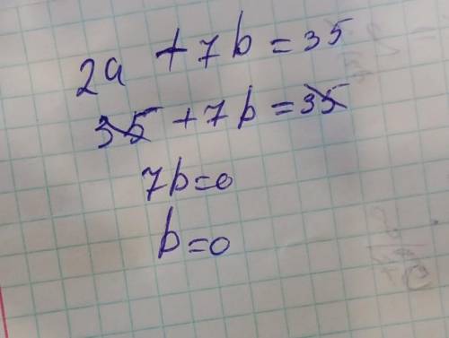 В данном уравнении вырази переменную a через b: 2a+7b=35. (Знак и число введи в первое окошко, а бук