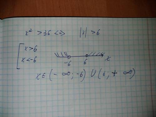 Решите неравенство x^2>36