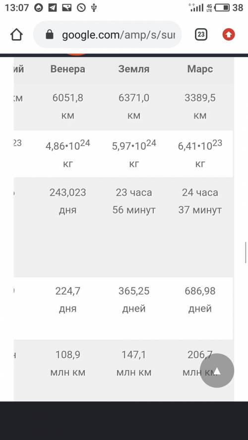 Дайте полную характеристику всем планетам земной группы (размеры, масса, расстояние до Солнца, средн