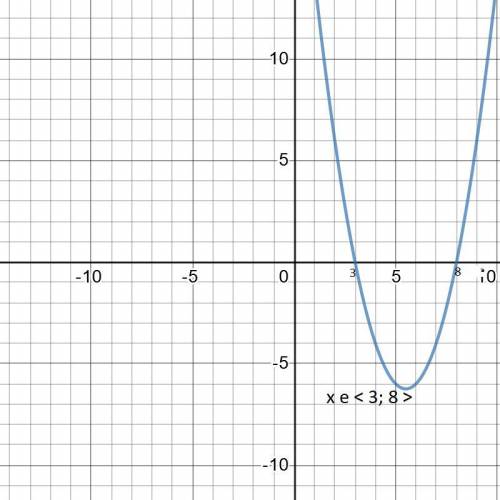 решите неравенство (x-3)²≤5(x-3) ​