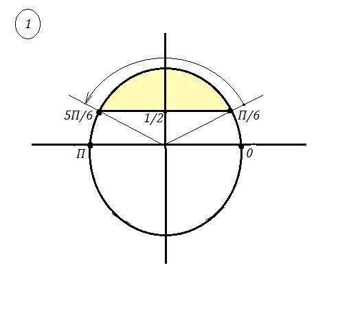 очень Умоляю. (В единичной окружности, направление указать вверх или вниз и т.д.) ​