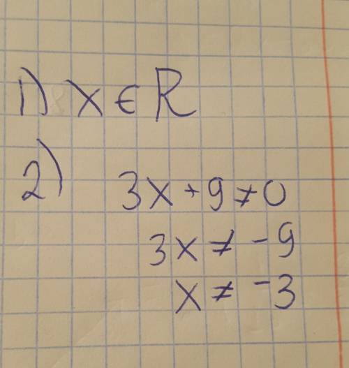 Найти область определения функции a) y = 5x + 3 в) y = 1 / 3x + 9​