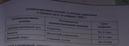 Задание 3. Составьте административное деление и систему управления в Среднем жузе по реформе 1822г.