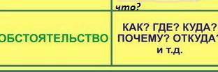 Найдите обстоятельства и укажите их типы. Живу на диком берегу. Ни праздного, ни ласкового слова