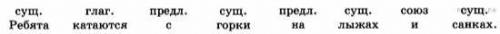 Ребята катаются с горки на лыжах и санках. дать характеристику предложению)