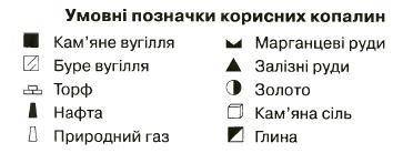 Умовні позначення корисних копалин​