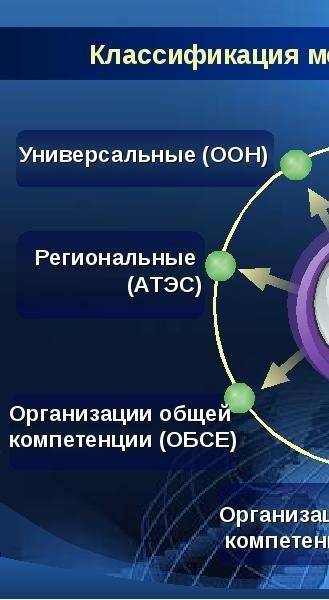 Международные организации- виды(основные), их структура и механизм влияния на общество кратко