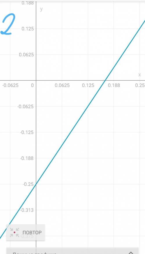 Решить систему уравнений графически 3x-2y=7, 6x-4y=1.​