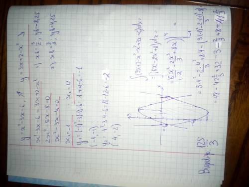 Обчисли площу фігури, обмеженої лініями: y=x2−3x−6,y=3x+2−x2