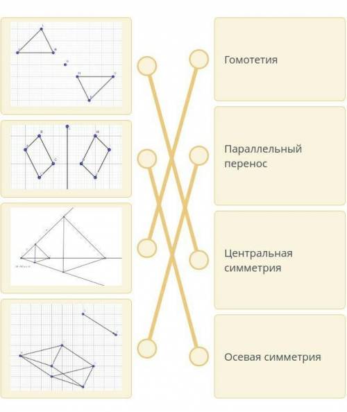 Определите по рисунку вид преобразования.​