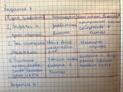 Заполните таблицу об основных политических позициях партии, полициях национальную великую» революцию