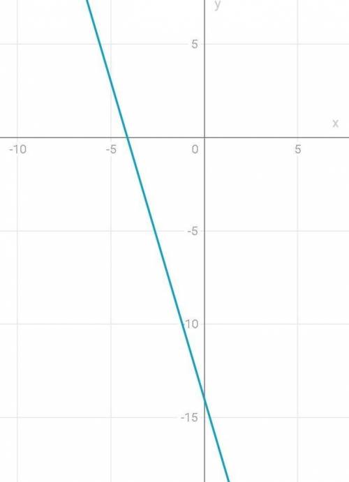 Найди координаты вершины параболы y=−0,2x2−3x−14.  (;)​