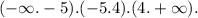 ( - \infty . - 5).( - 5.4).(4. + \infty ).