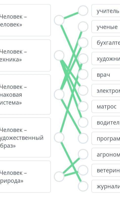 На линейке выставлены пять типов профессий. Определи соответствия.учитель«Человек –Человек»оученыеОб