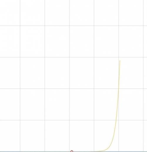 Решить графическиа) 4^х=2б) 2^х > х^2-1