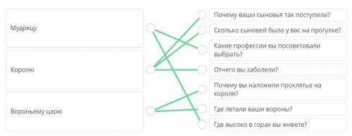 Какие бы ты вопросы задал королю и мудрецу? Распредели вопросы этим героям. Мудрецу Королю Вороньему