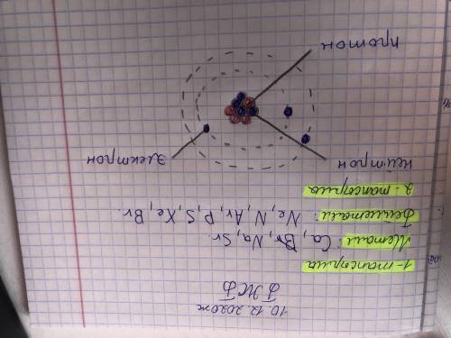 Кым былет 7 класс бж еды 2 токсан​