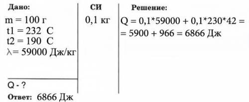 Расплавленное олово массой 100 г залили в форму при температуре 232 °C. В результате охлаждения прои