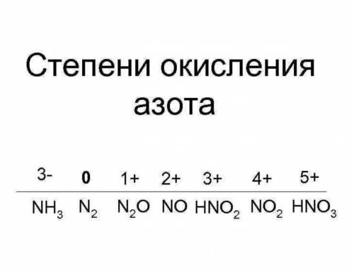 Степень окисления азота