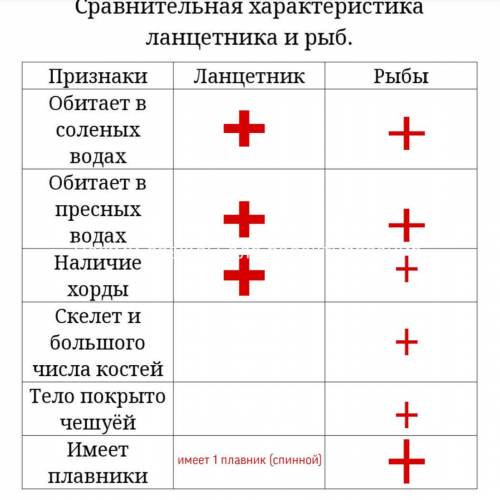 с таблицей, просто поставьте + там где верно.