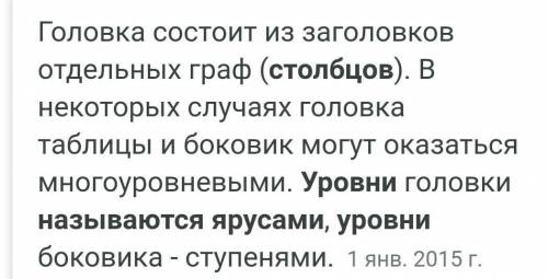 Ярусами называются 1)Уровни заголовков столбцов2)Уровни заголовок строккакой из них верхний ​