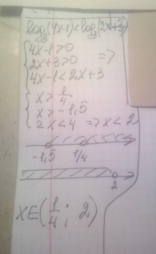 Решите неравенство: log3(4x-1)<log(2x+3)​